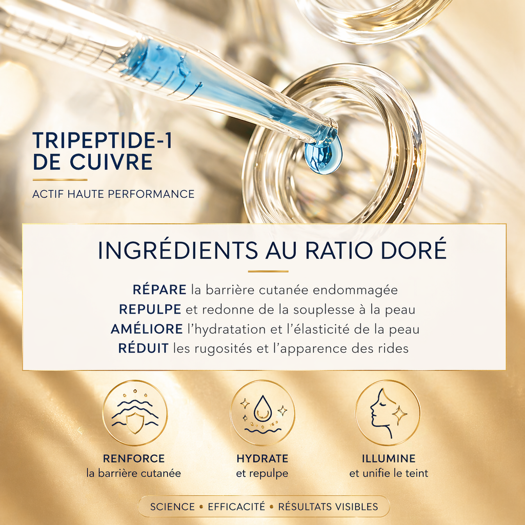 Coffret Anti-Âge Luxe — Tripeptide-1 de Cuivre, Routine Complète Jour & Nuit