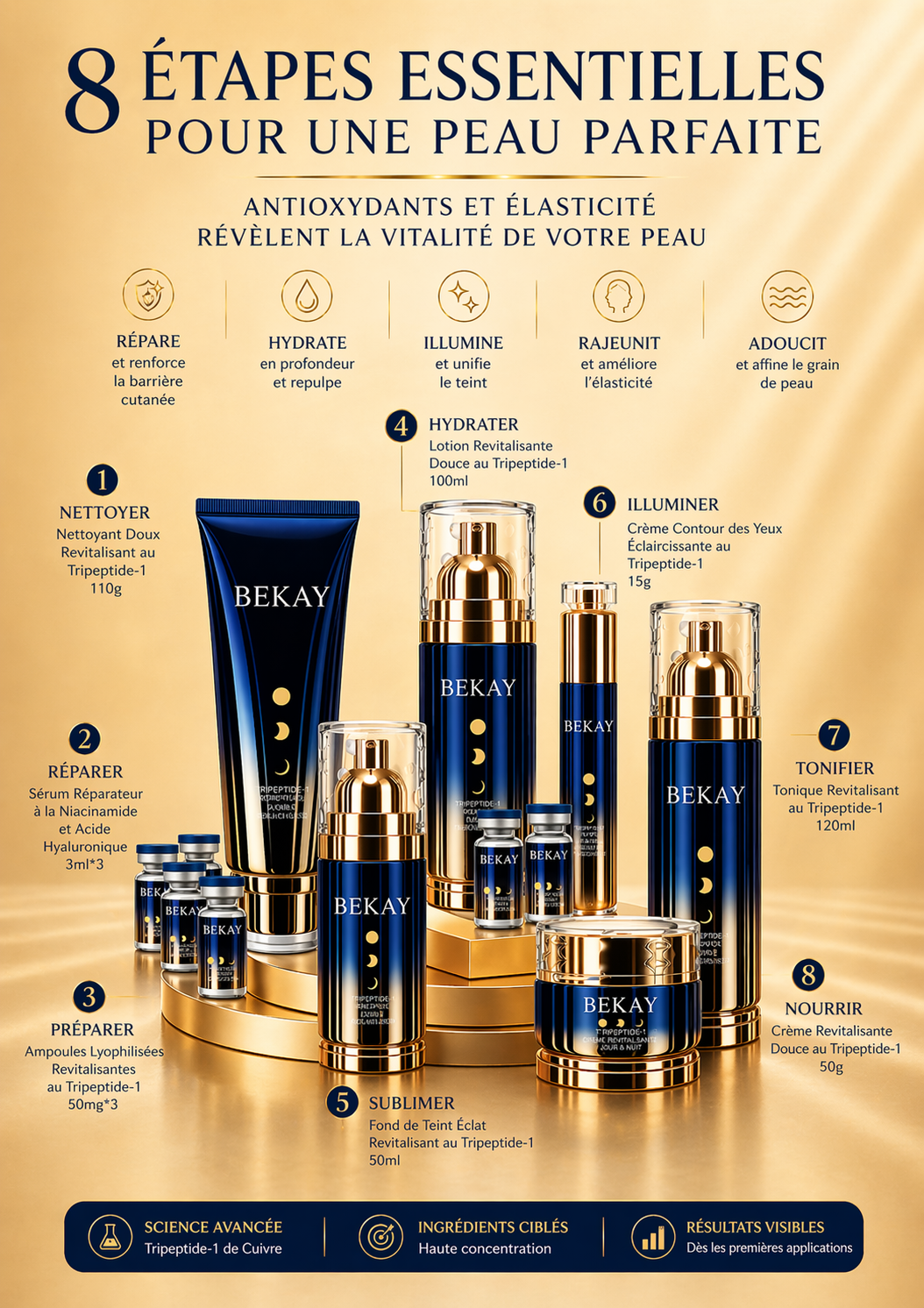 Coffret Anti-Âge Luxe — Tripeptide-1 de Cuivre, Routine Complète Jour & Nuit